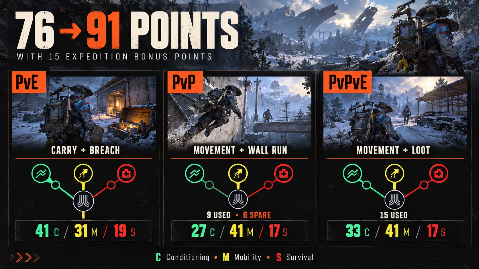 The 91-Point Upgrade Path
