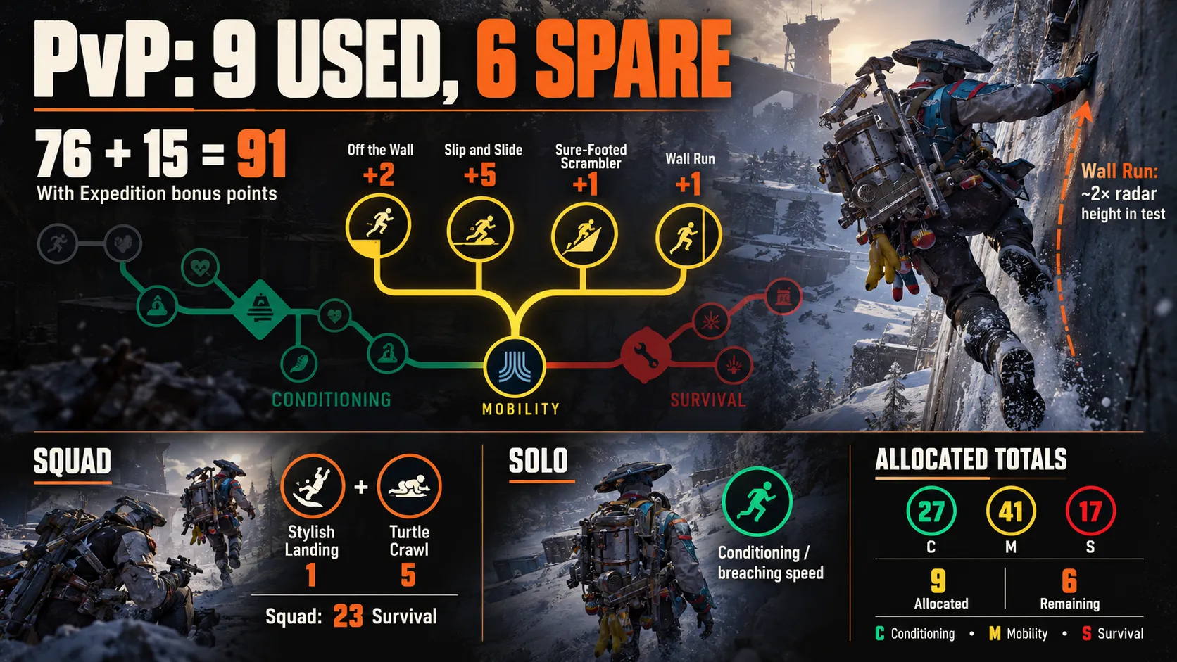 The 91-Point PvP Build