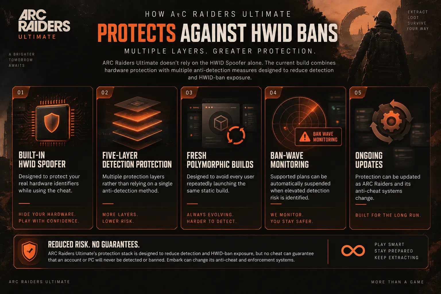 ARU anti-ban system