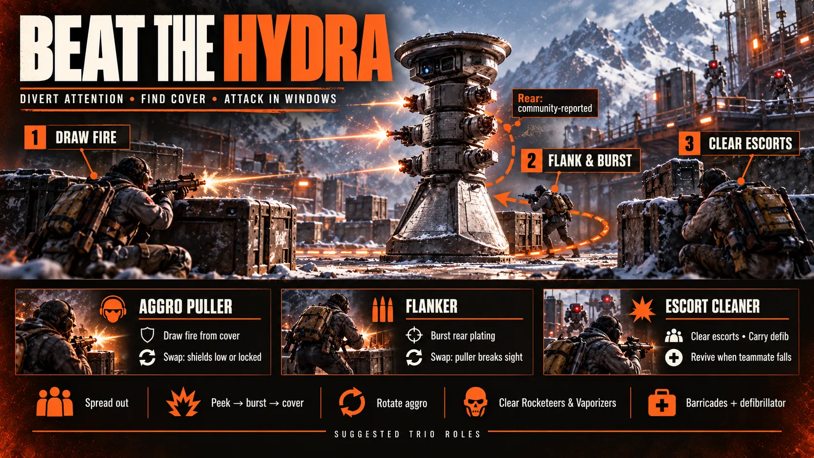 How to Beat the Hydra: Tactics That Work