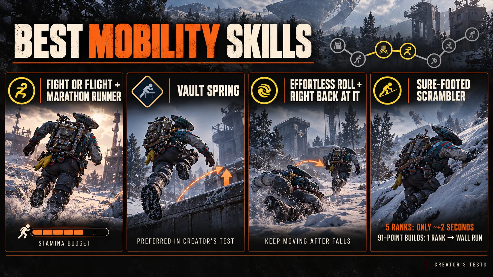 Best Mobility Skills