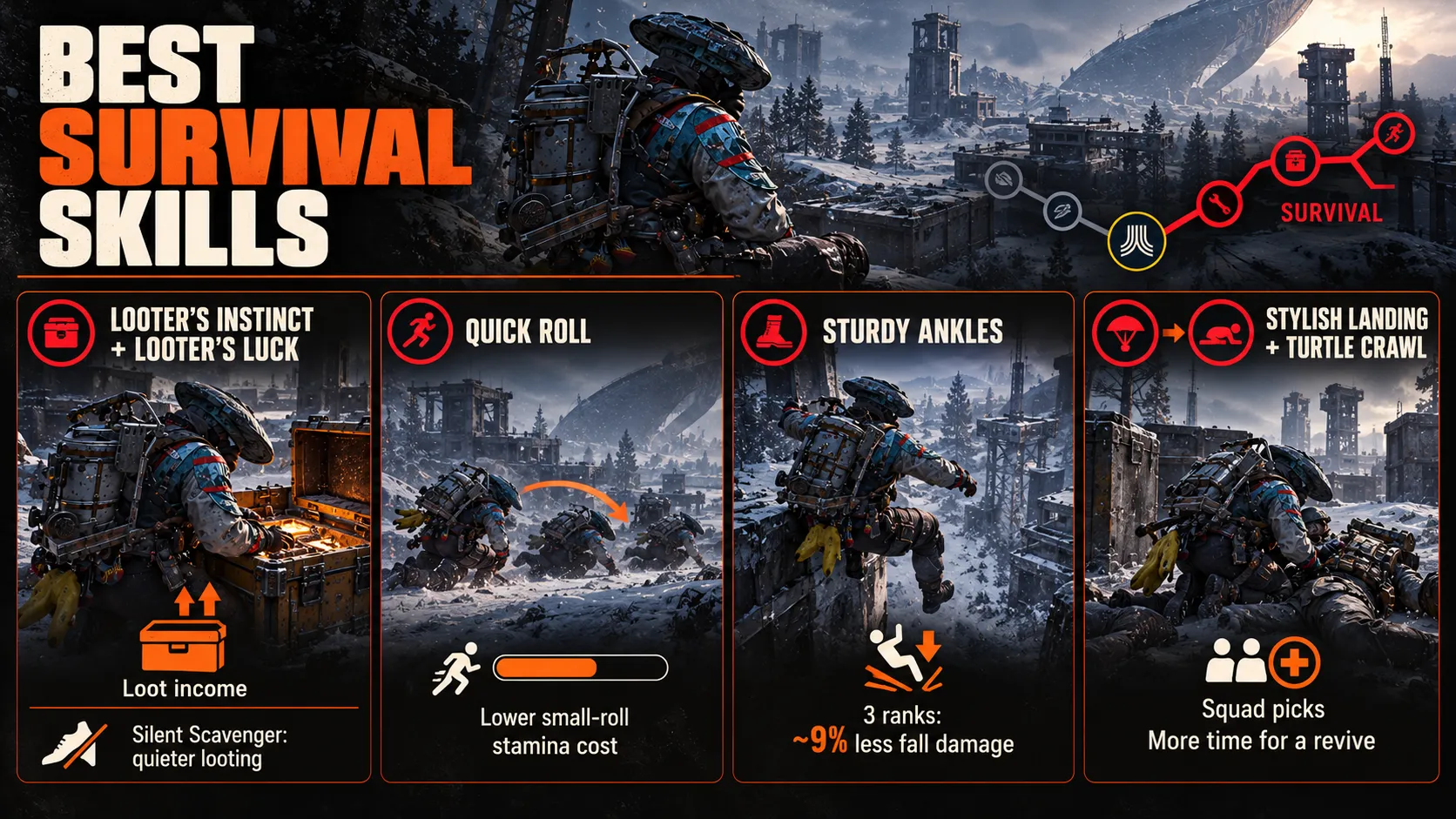Best Survival Skills