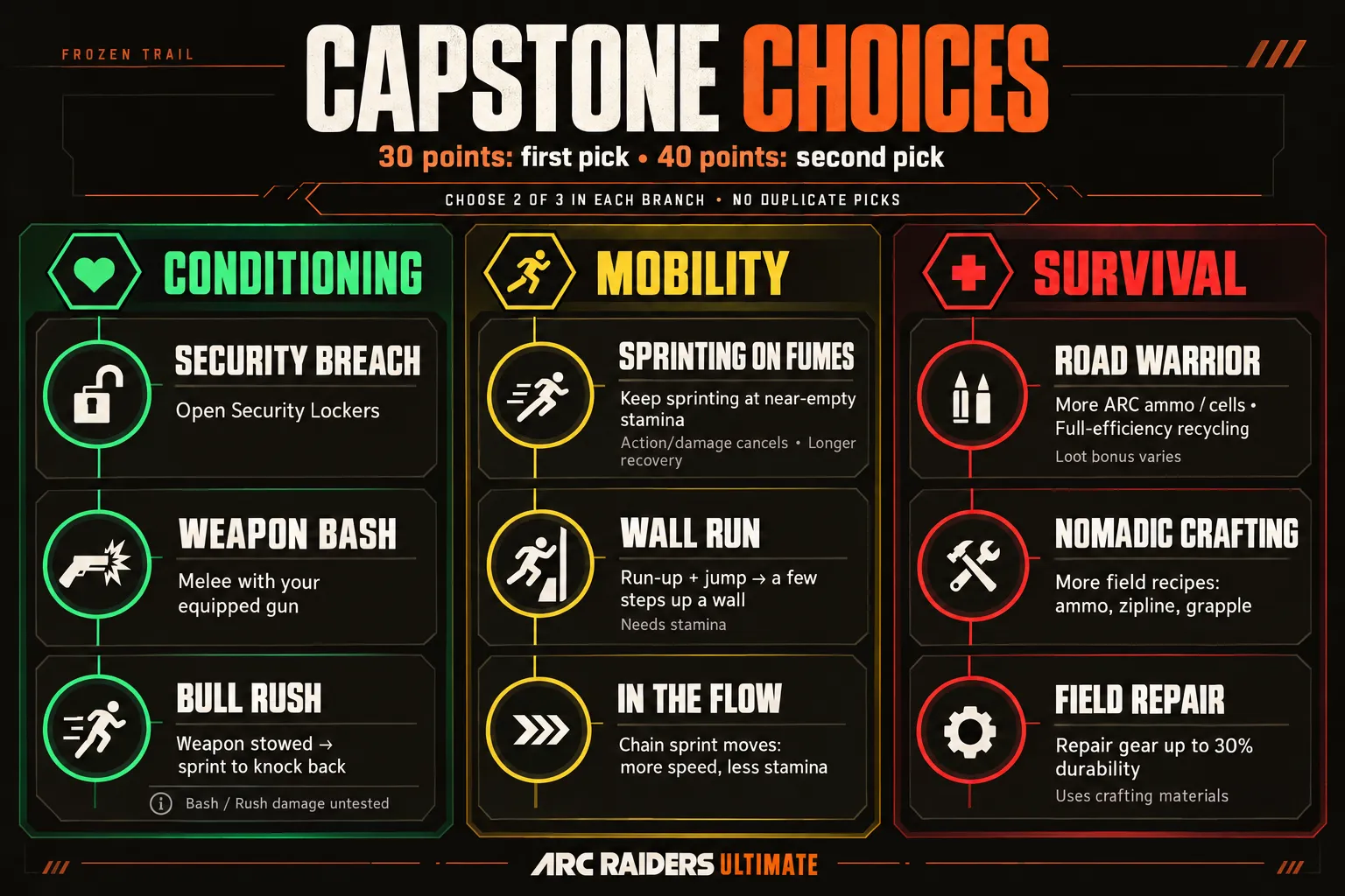 Capstone Choices at 30 and 40 Points