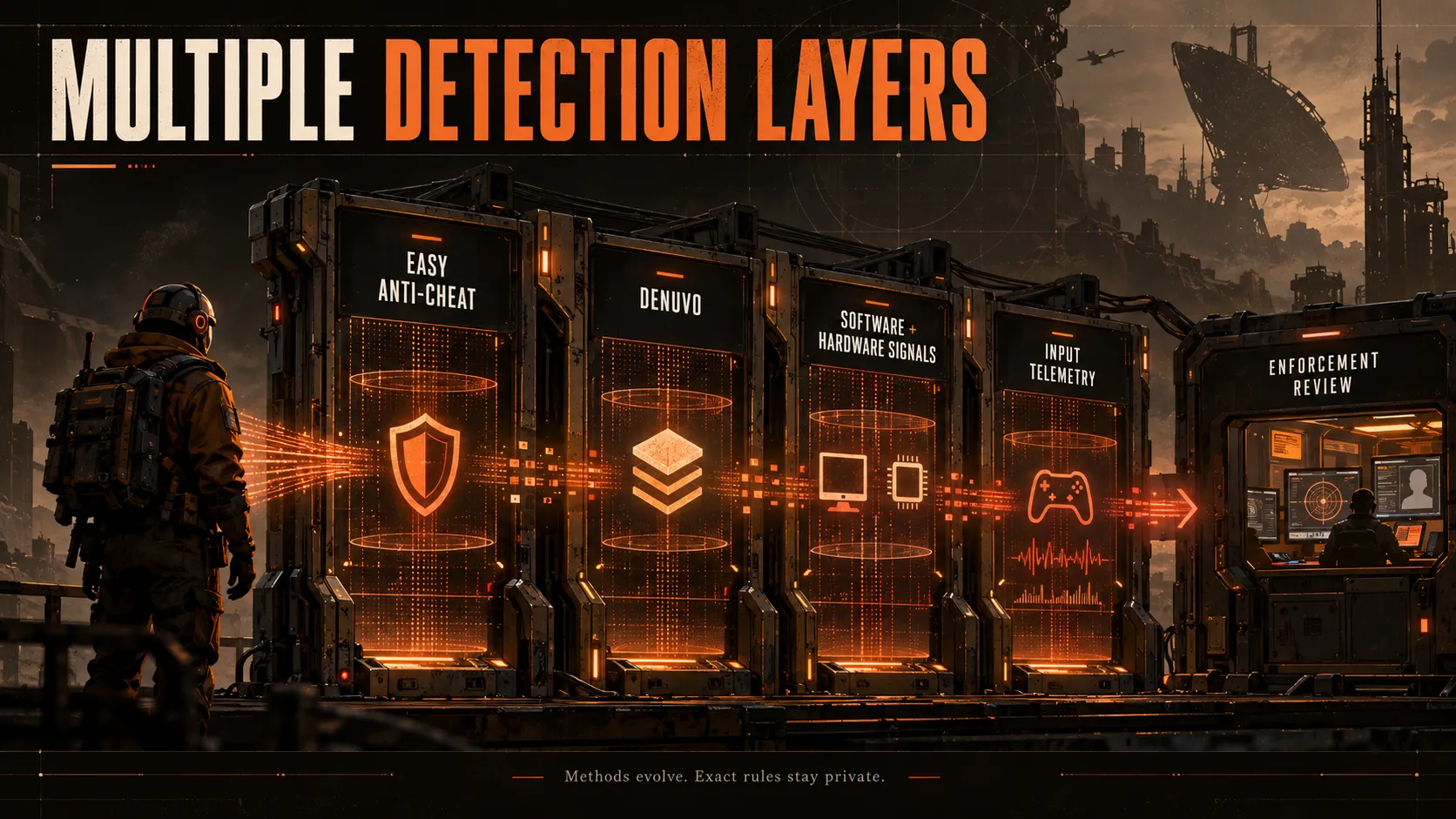 Different detection layers