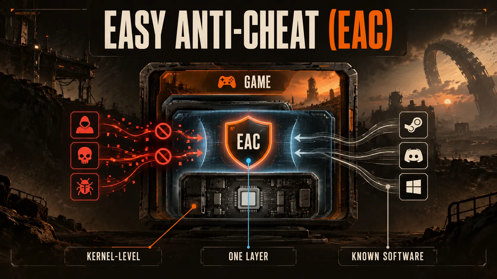 Arc raiders Easy Anti Cheat
