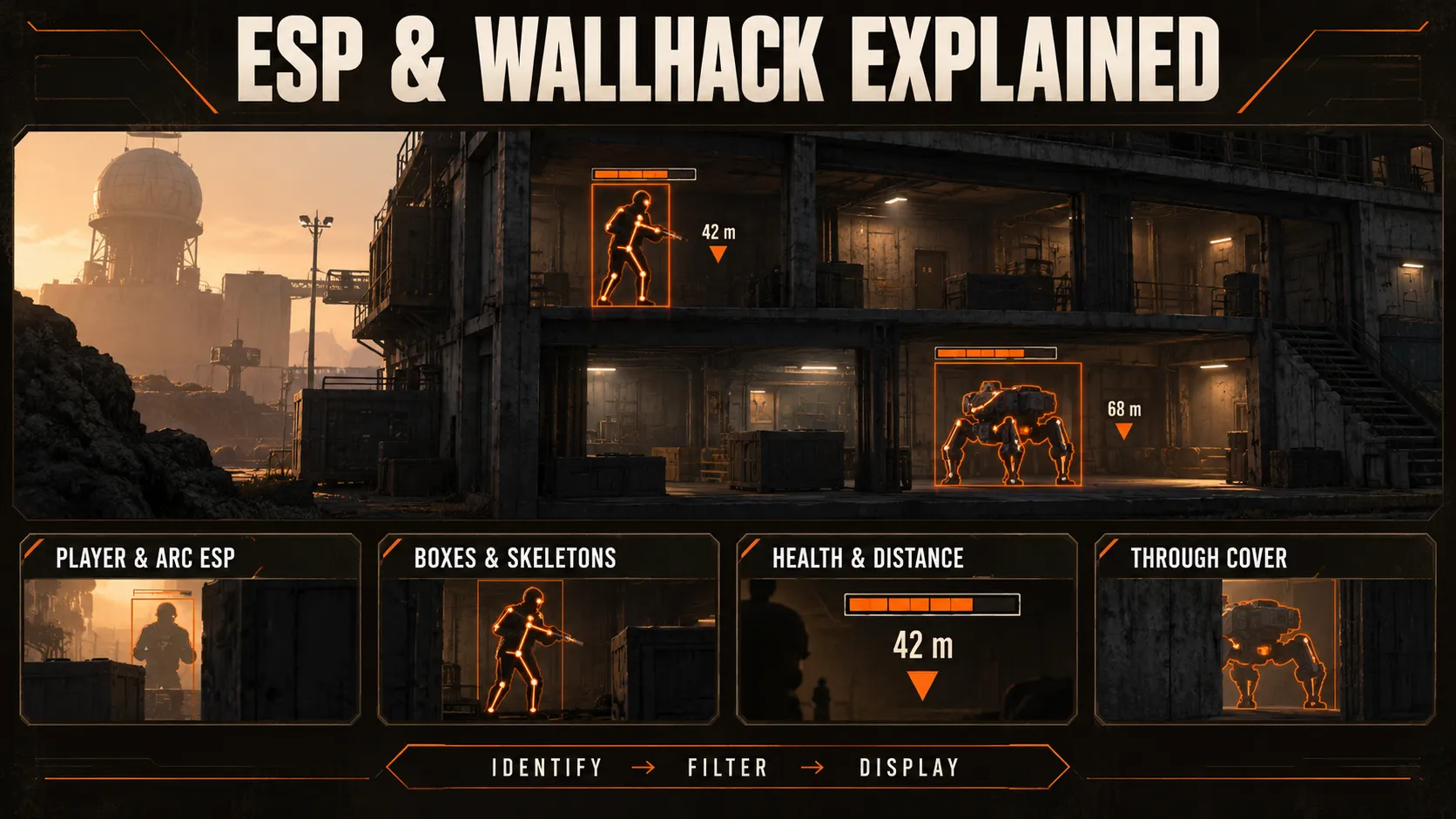 ESP & Wallhack explained