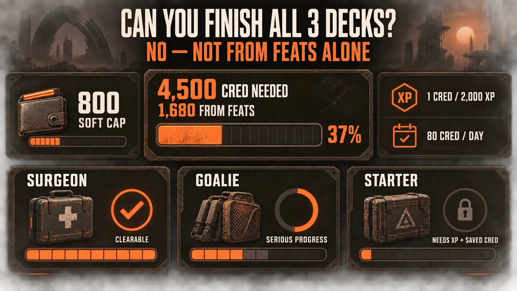 finishing Decks