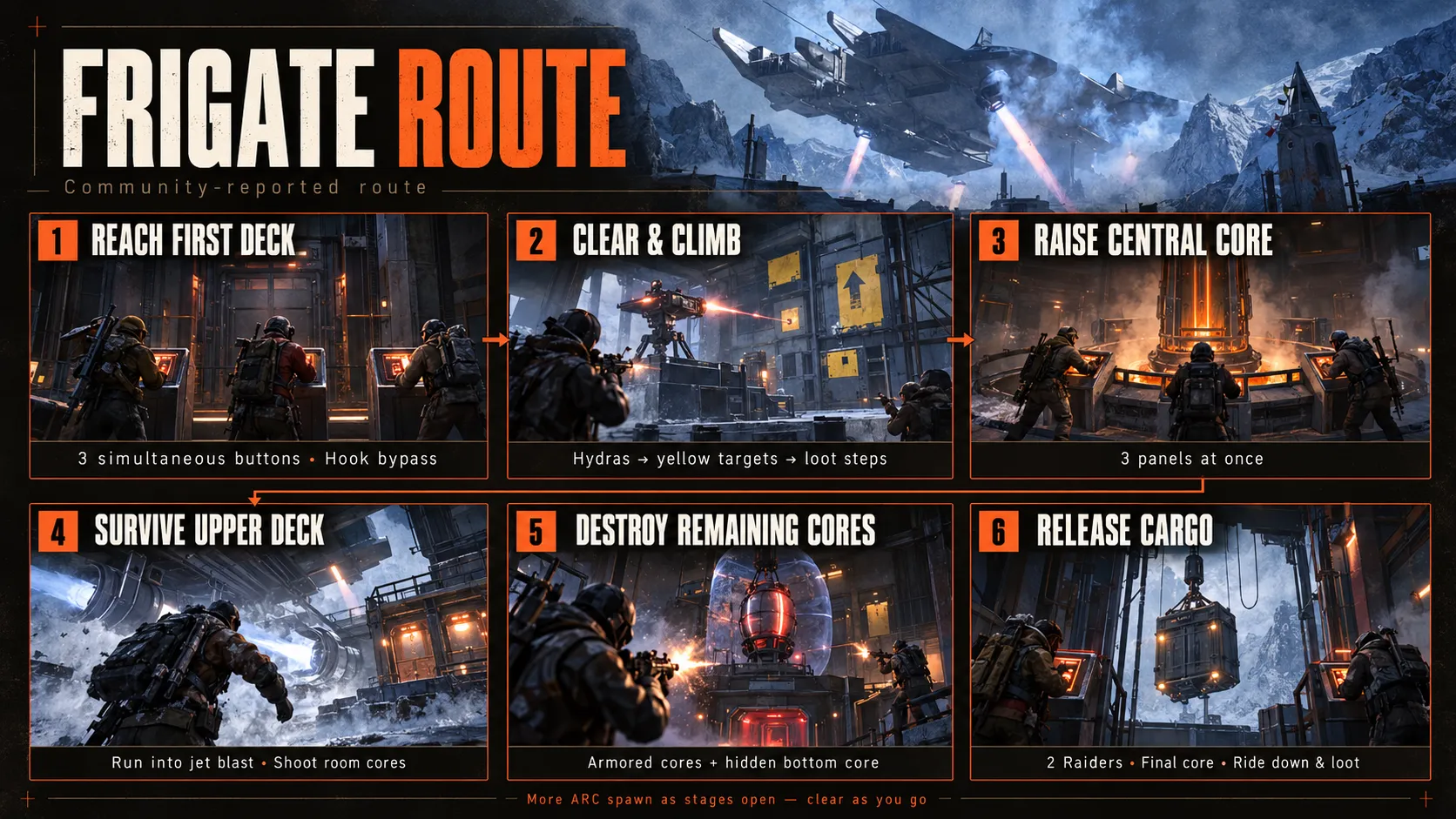 Frigate Route Step by Step