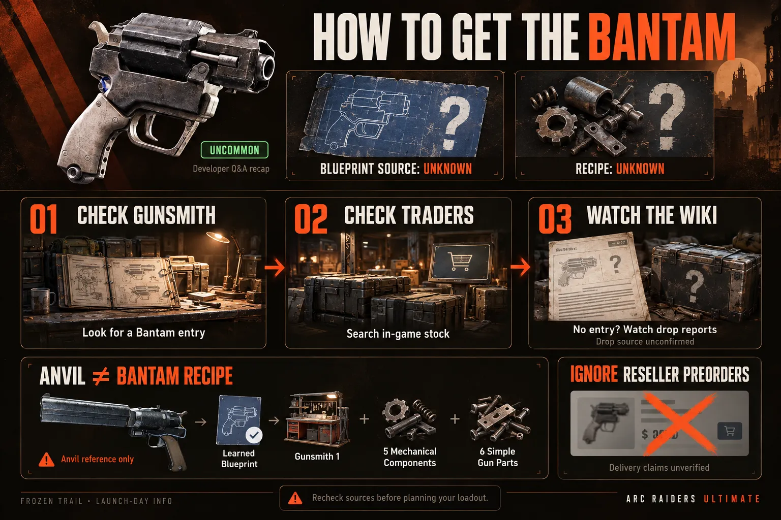 How to get the Bantam