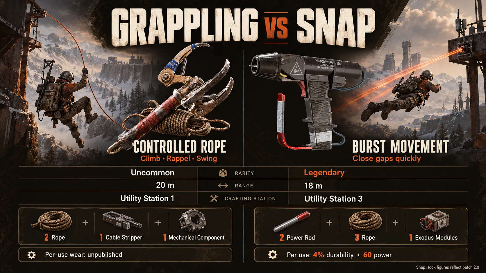 Grappling Hook vs Snap Hook