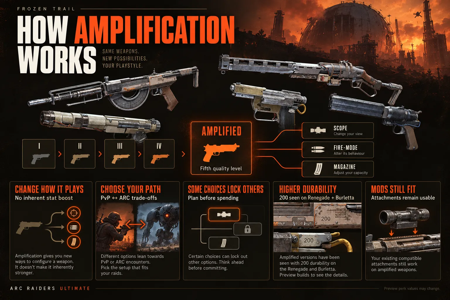 How Weapon Amplification Works