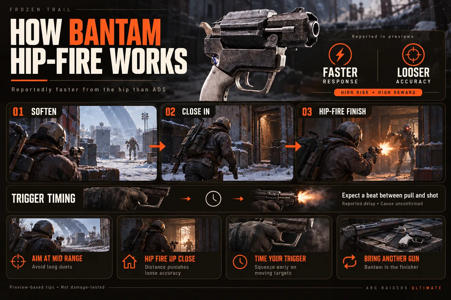 How Bantam hip-fire works