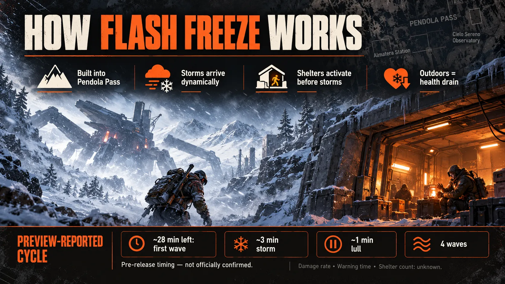 How Flash Freeze Works on Pendola Pass