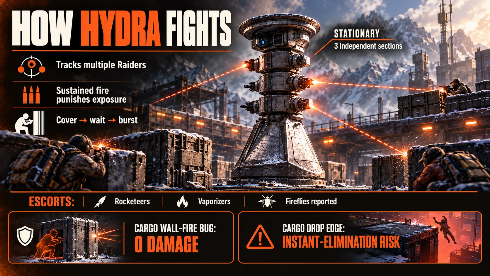How the Hydra Fights
