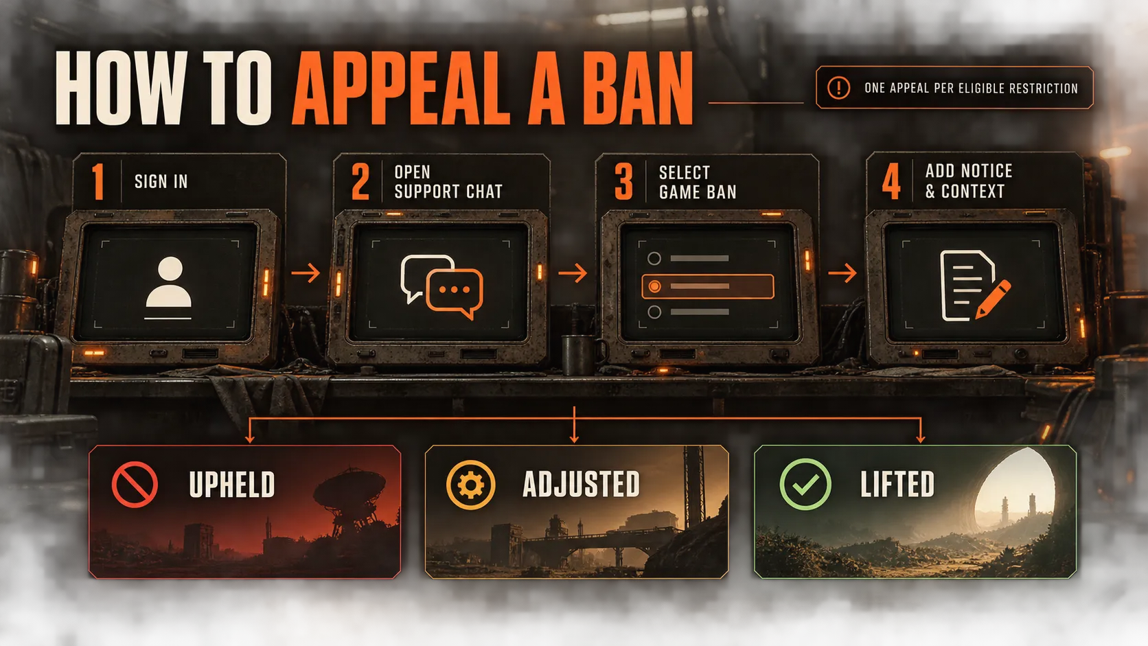 How to appeal for a ban