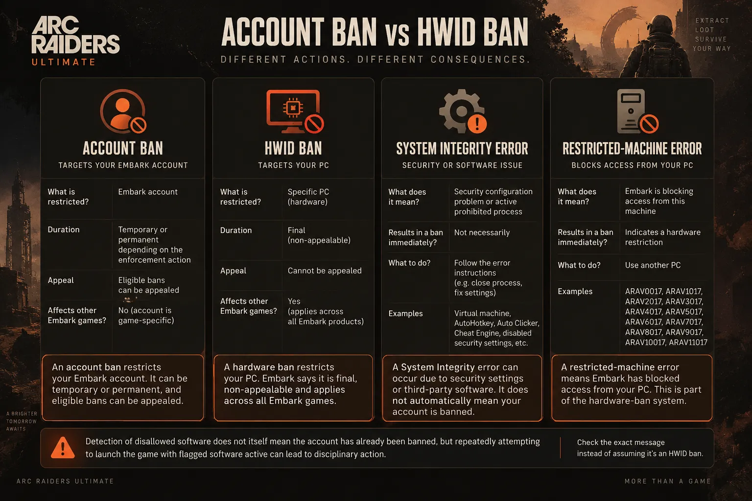 Account ban vs hwid ban