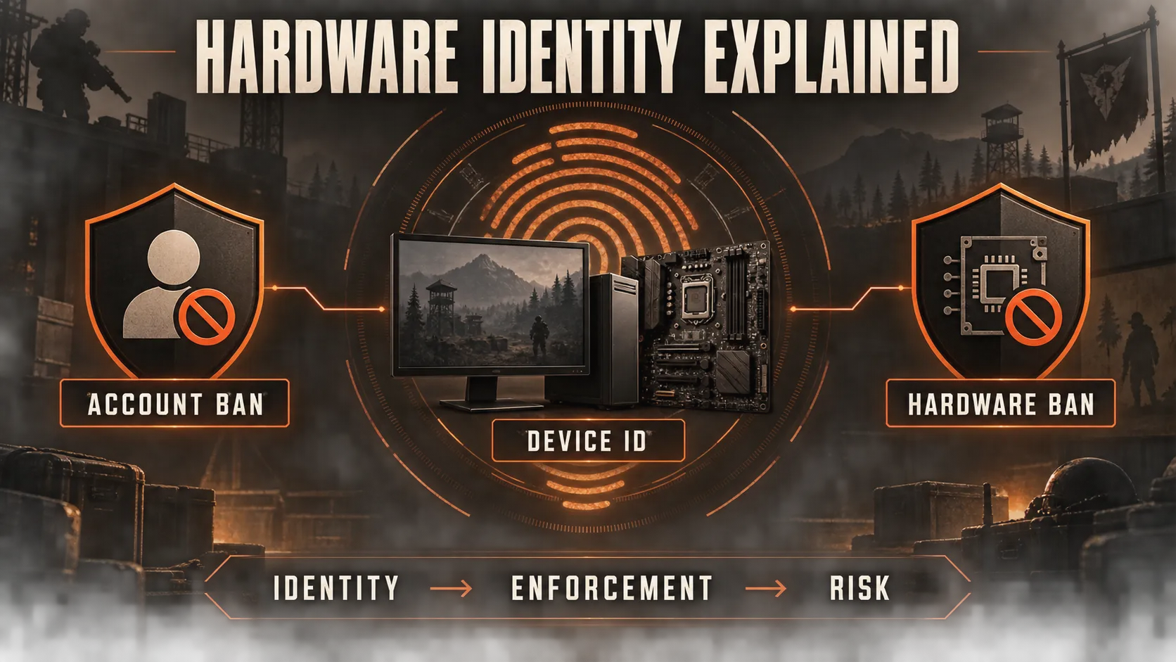 Hardware identity explained