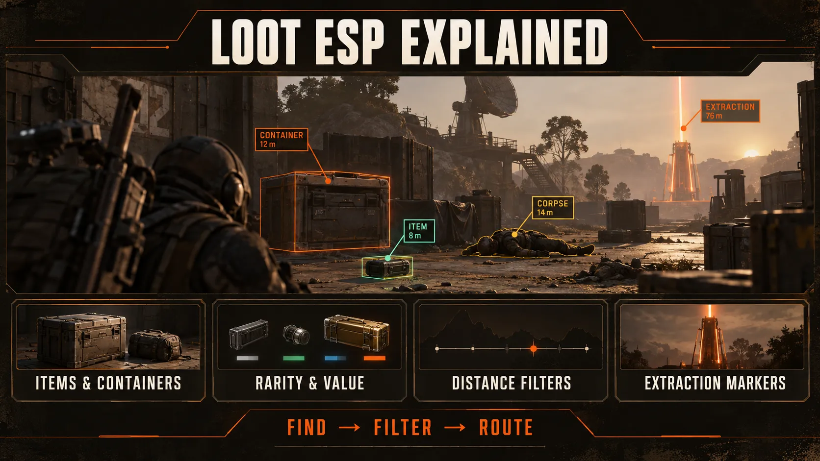 Loot ESP explained