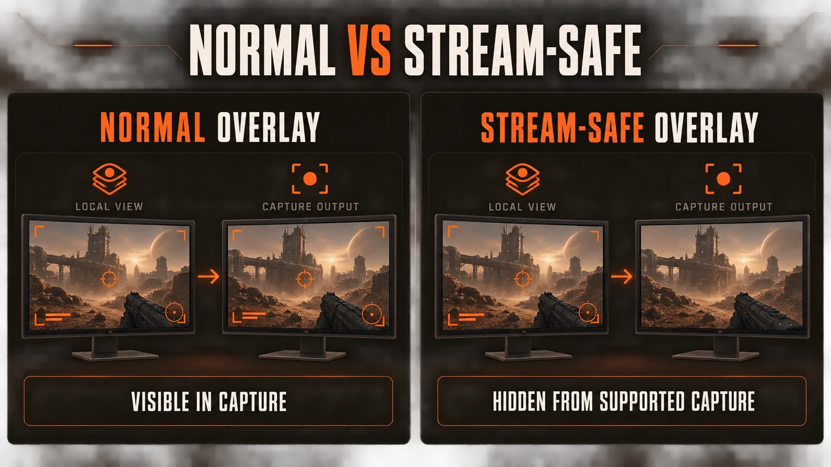 Normal vs stream Safe overlay