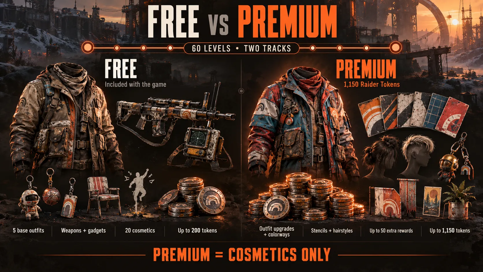 ARC Raiders Reward Pass: Free vs Premium