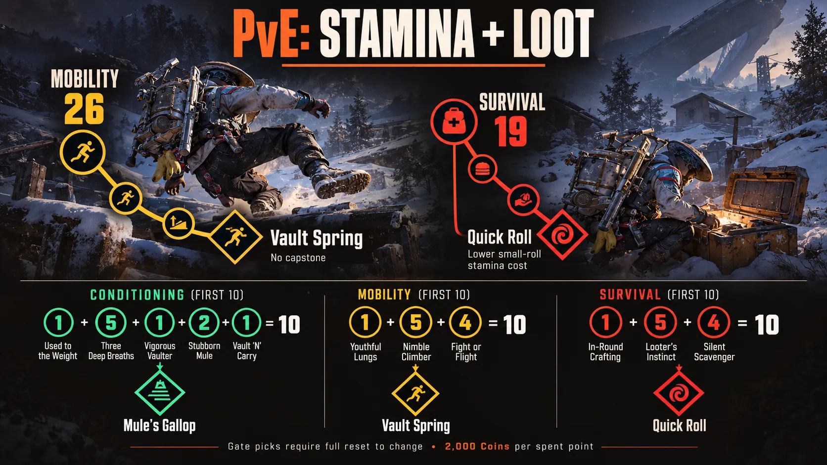 PVE Stamina + Loot