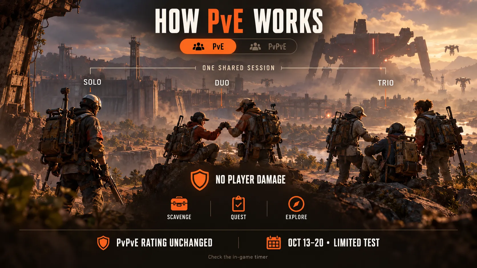 How the PvE toggle works