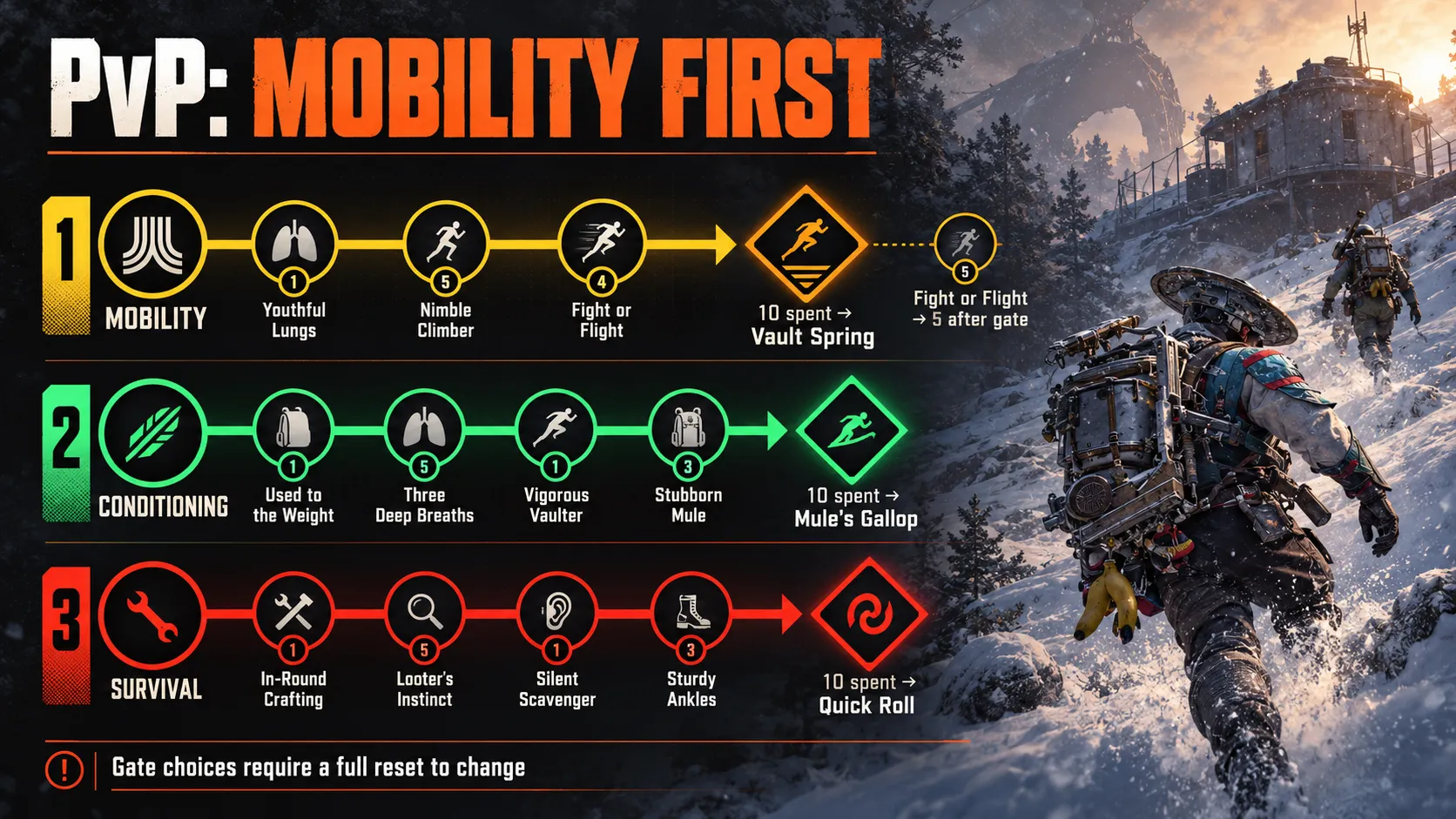 PVP mode mobility first
