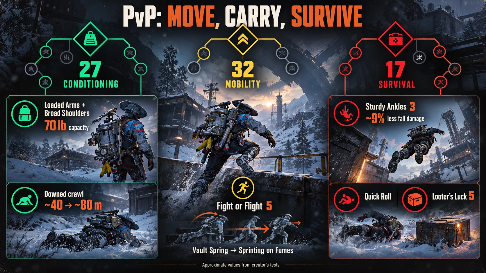 Pvp conditioning, mobility, survival