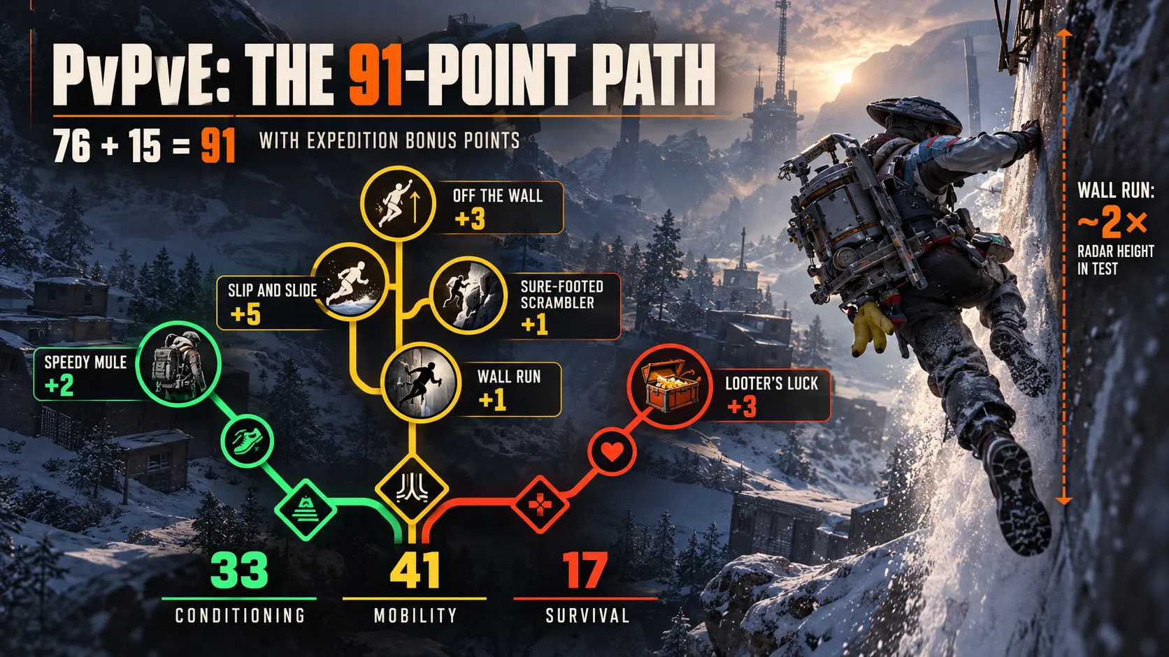The 91-Point PvPvE Build