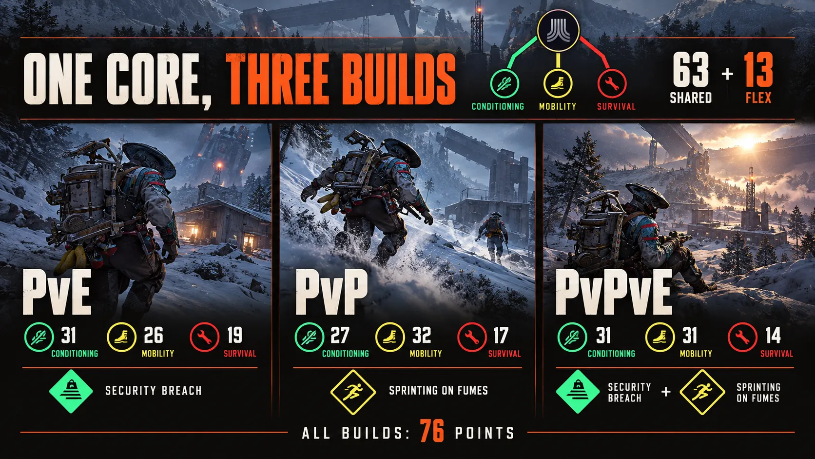 How PvPvE build Differs From the PvE and PvP Builds