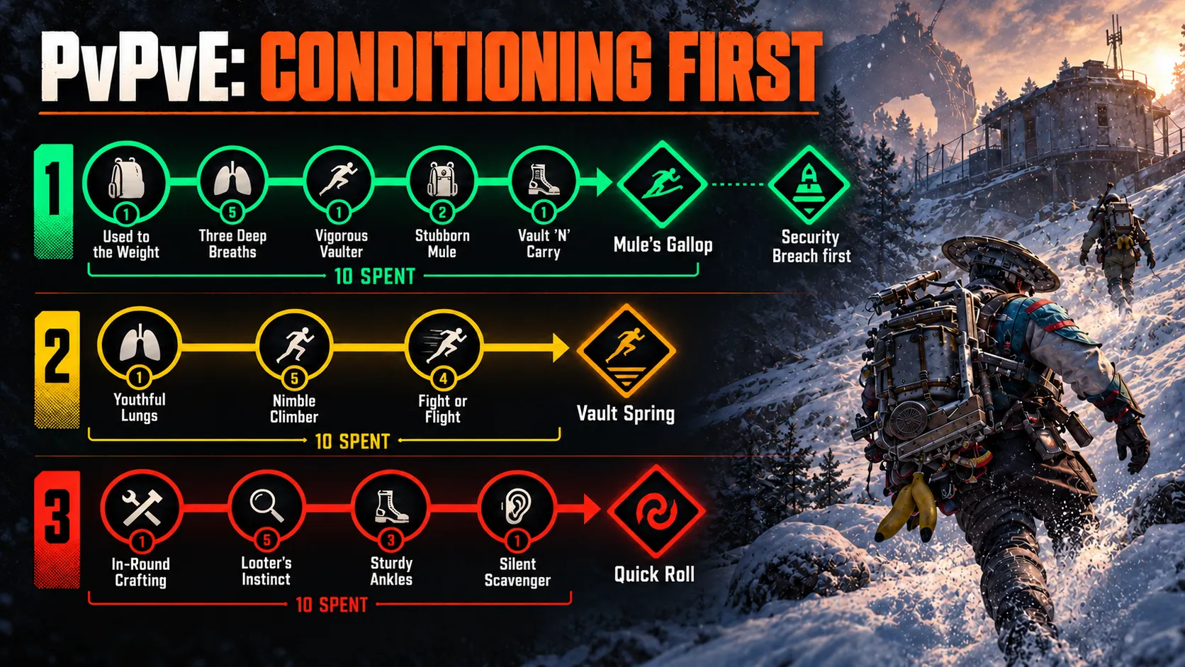 PvPvE Point Order