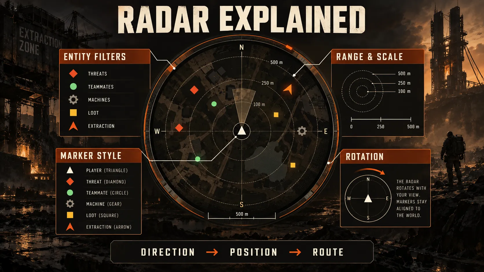 Radar explained