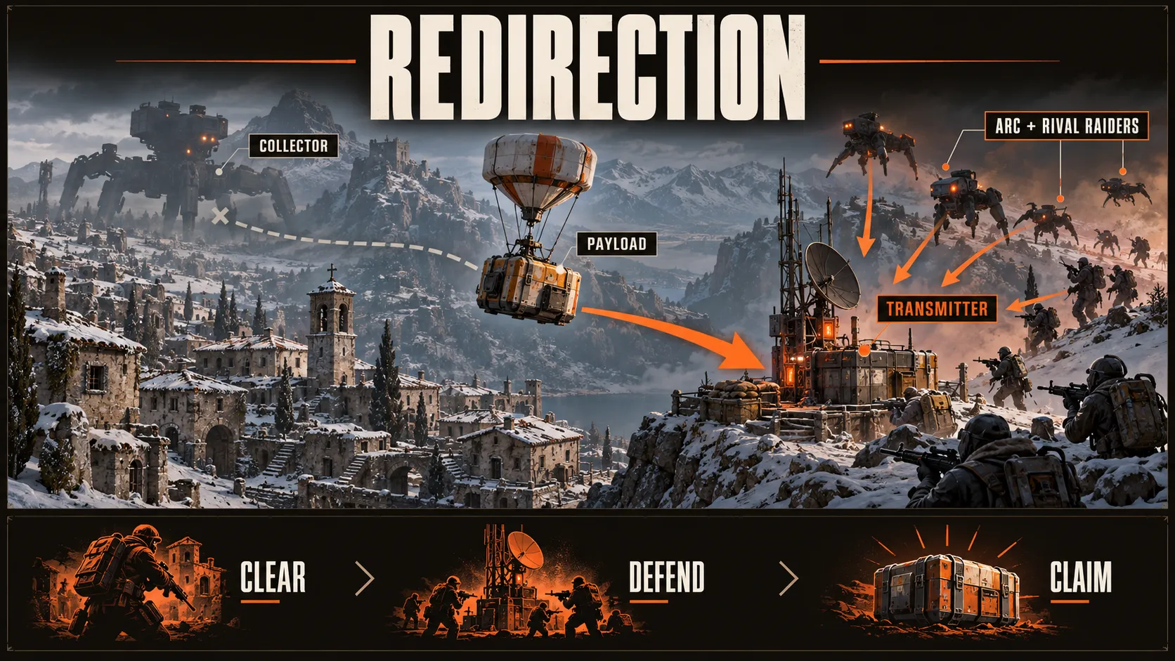 Redirection map condition