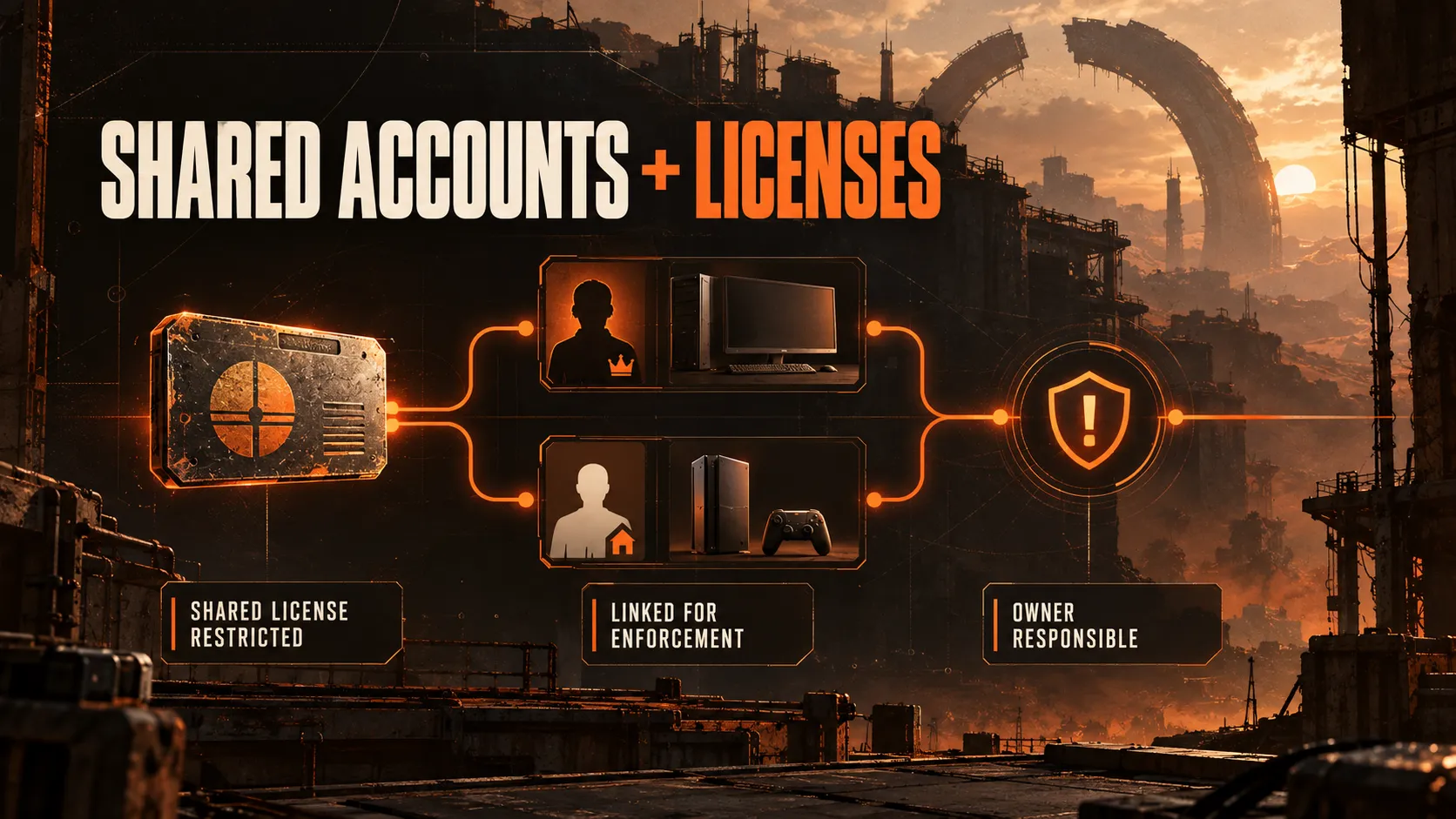 Shared accounts and licenses