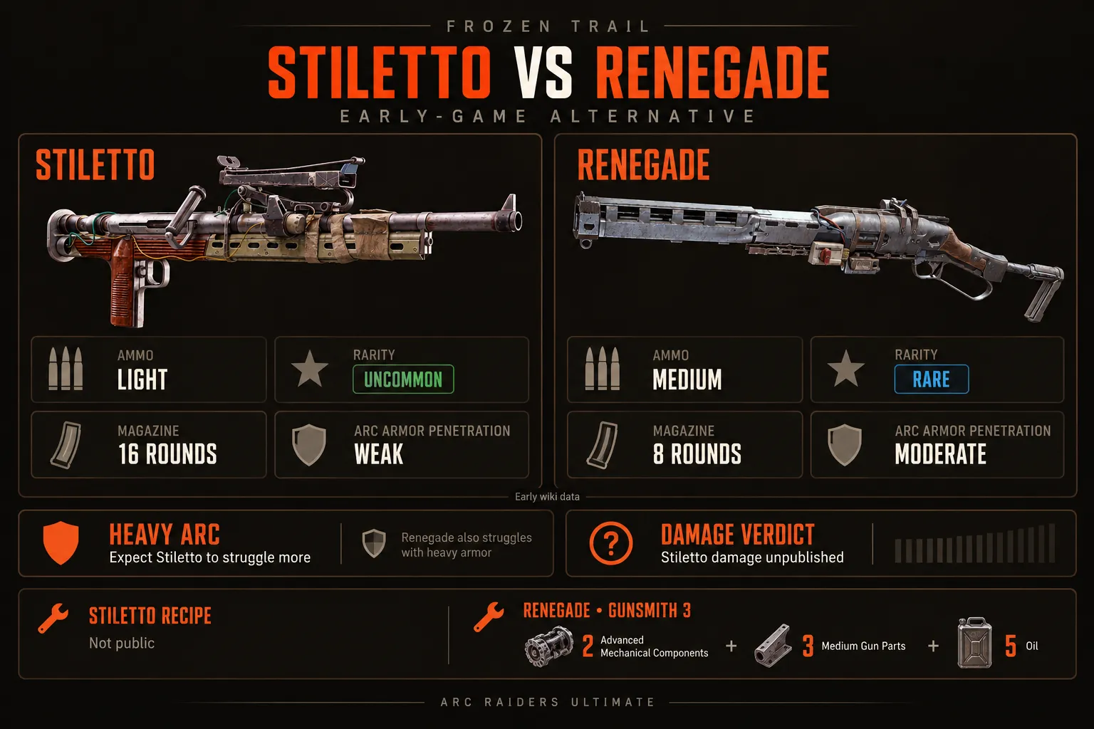 Stiletto vs Renegade