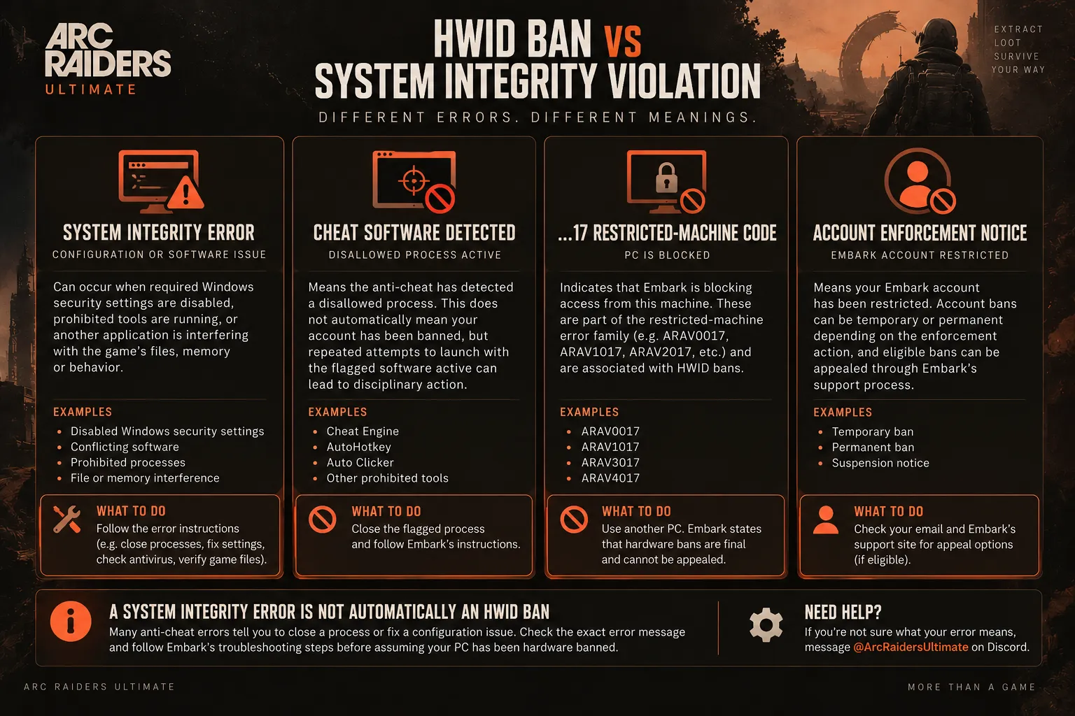 HWID Ban vs System Integrity Violation