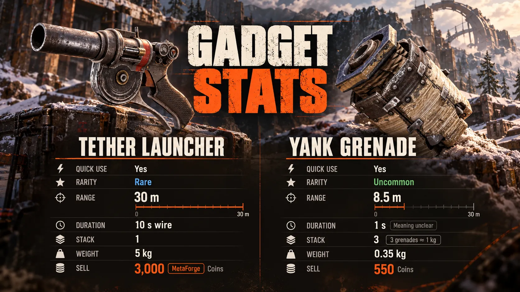 Tether Launcher and Yank Grenade Stats