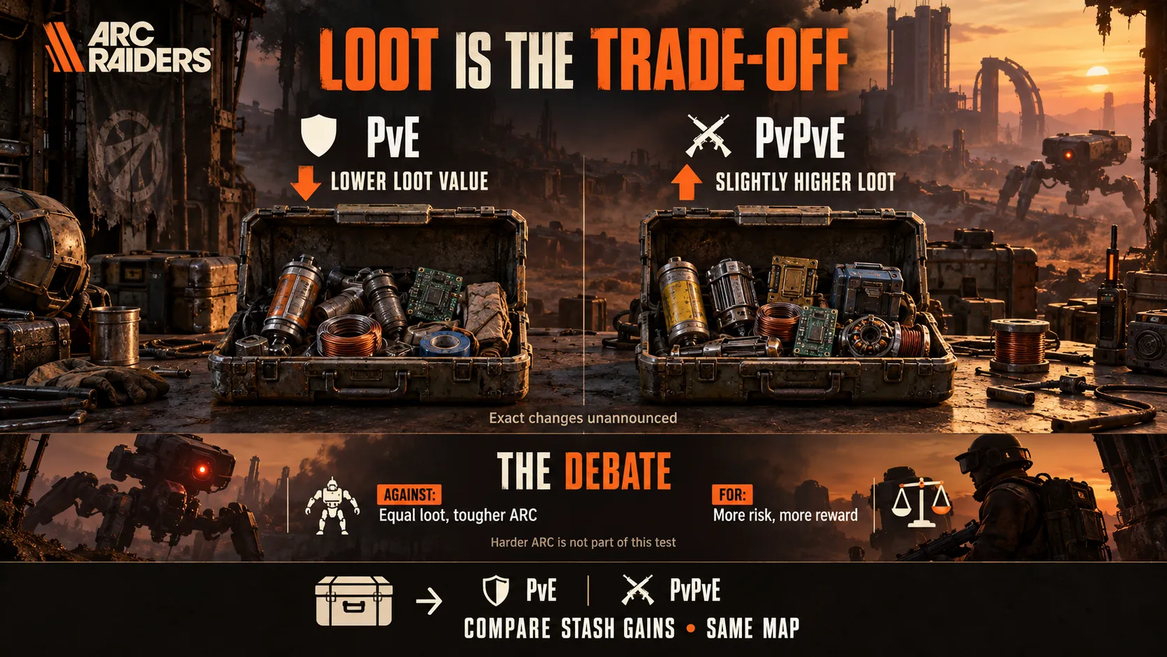 Loot trade off