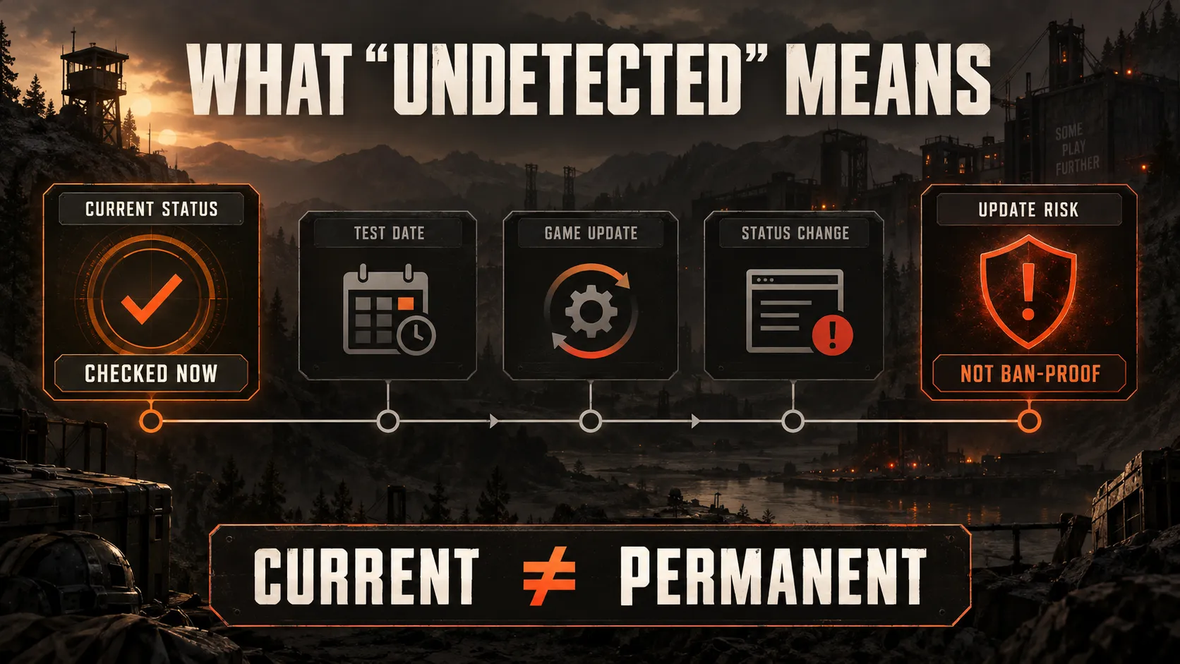 What does undetected means