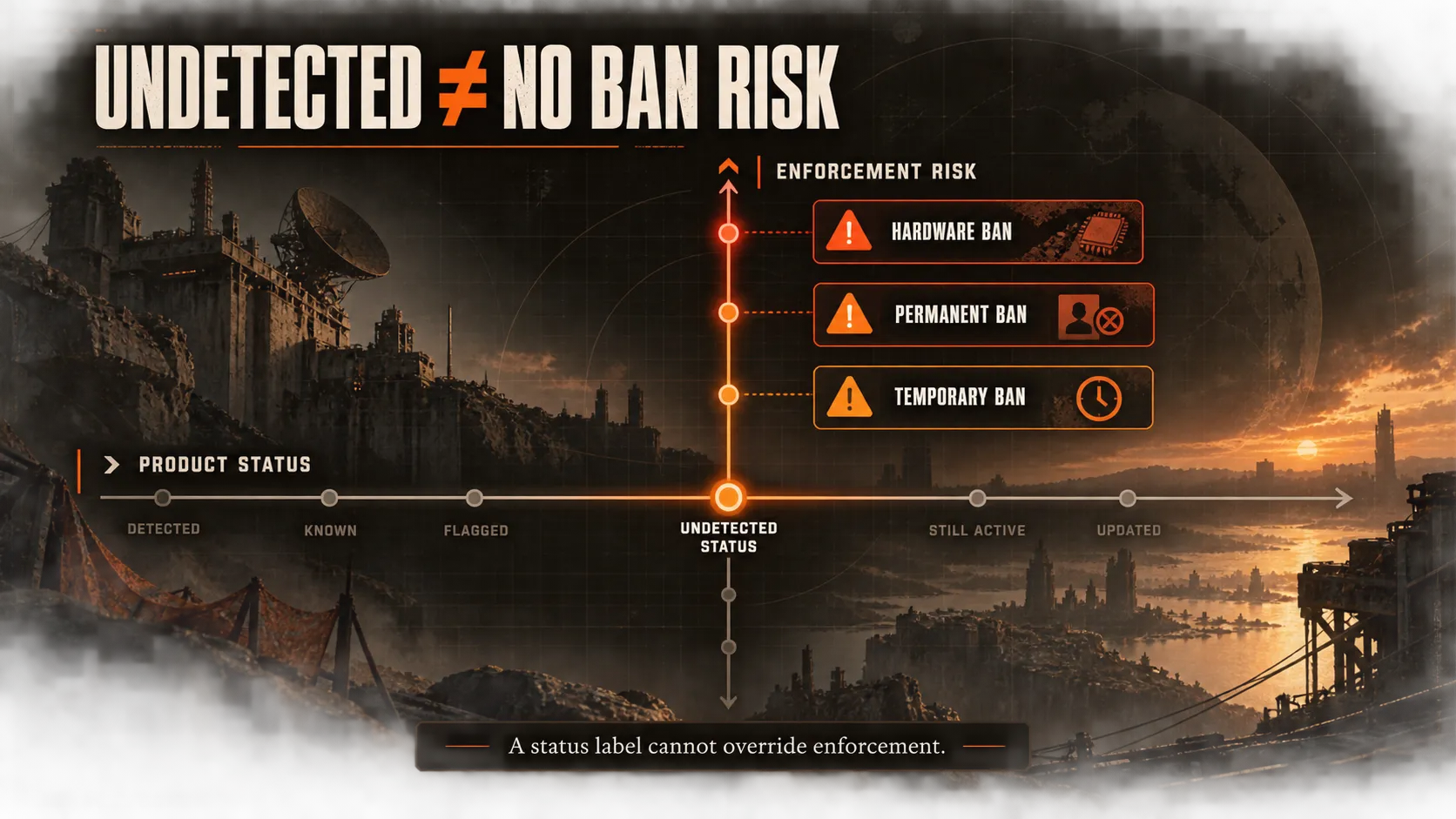 Can an Undetected Cheat Still Lead to a Ban