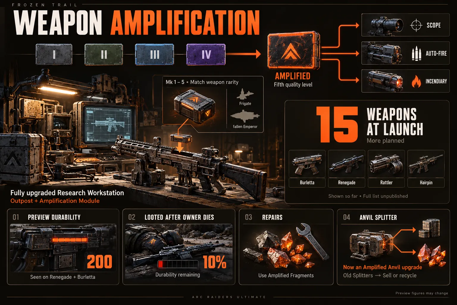 Weapon Amplification Explained