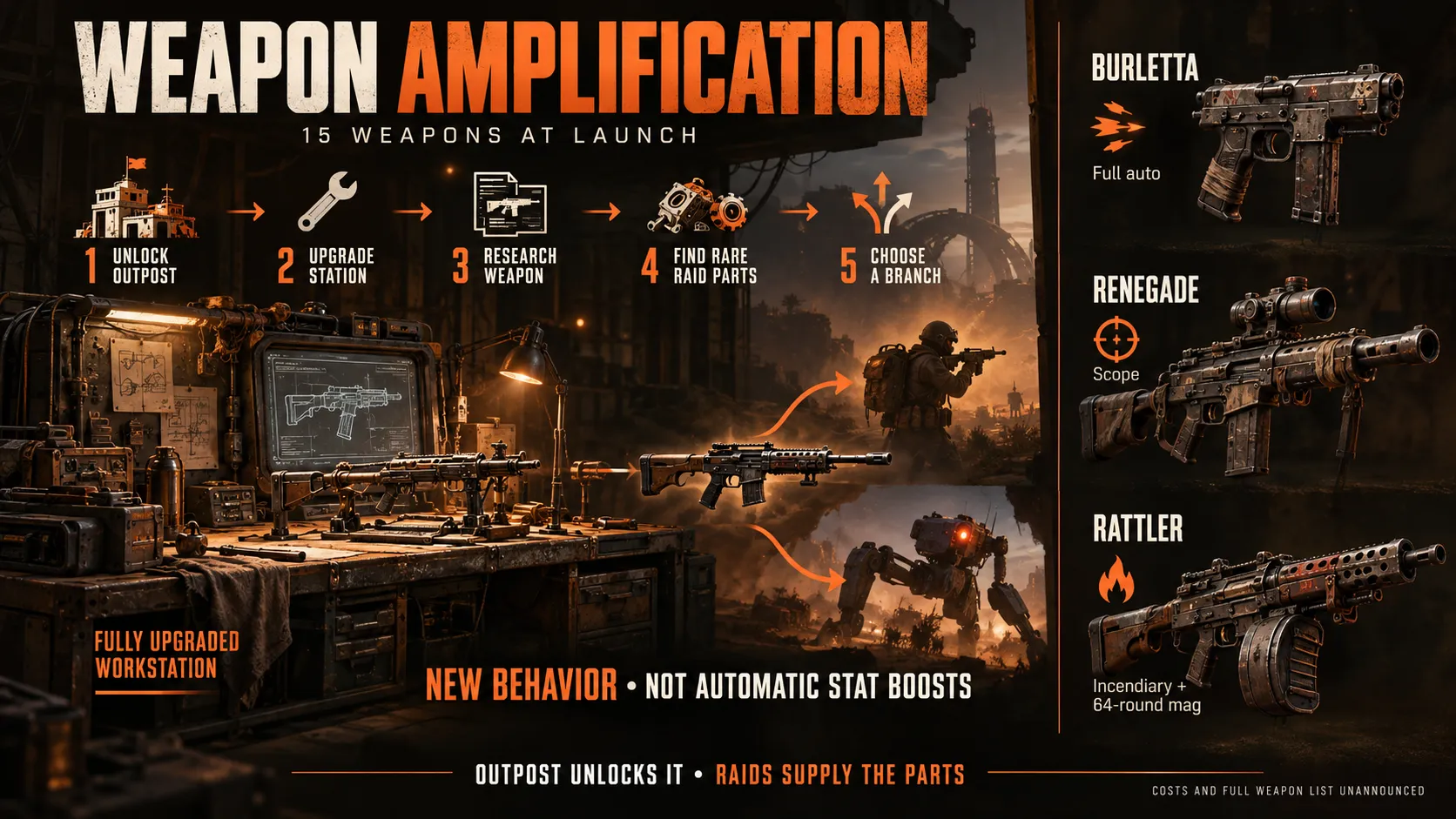 How the Research Workstation Feeds Weapon Amplification