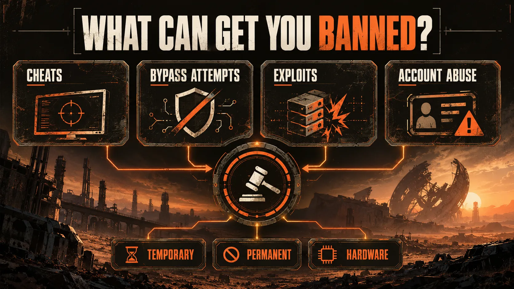What gets you banned