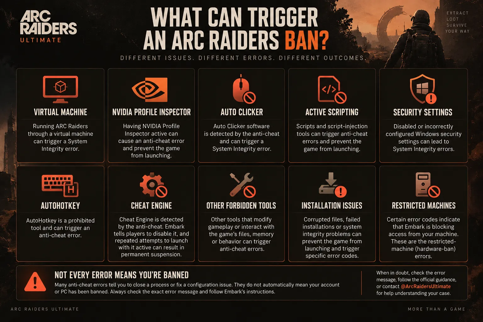 What triggers ban