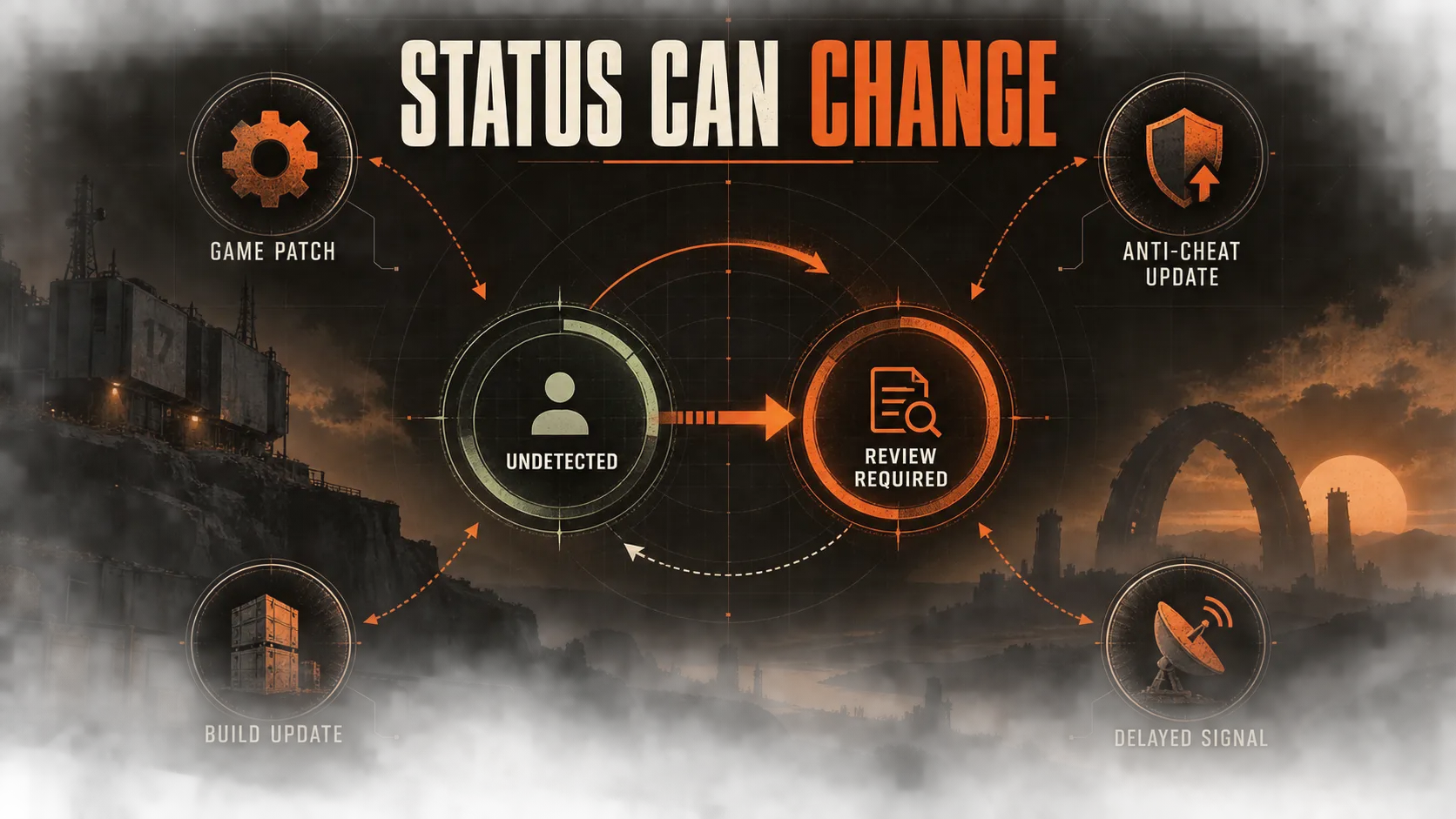 Why cheat status can change